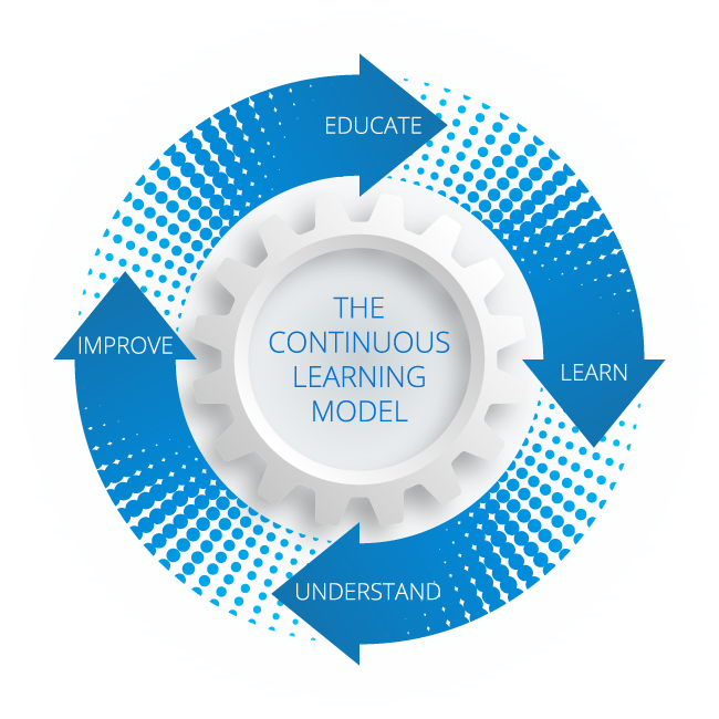 The Continuous Learning Model